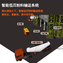 智能低压粉料输送系统