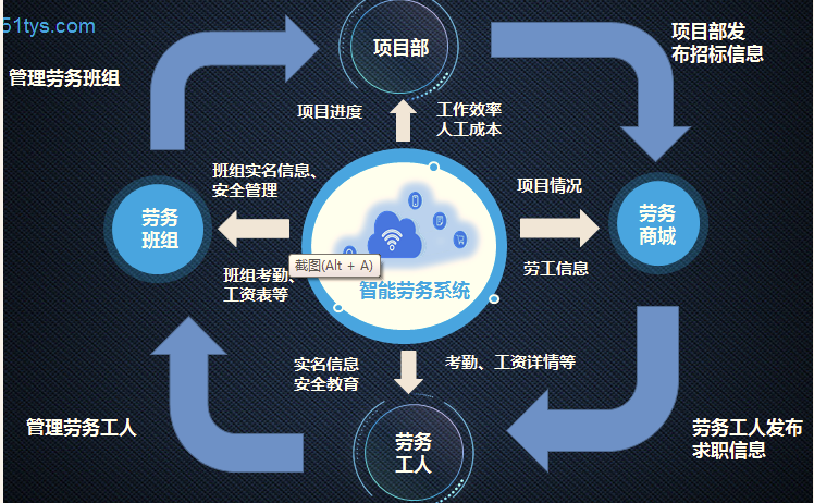 工研智能劳务管理系统(图2)