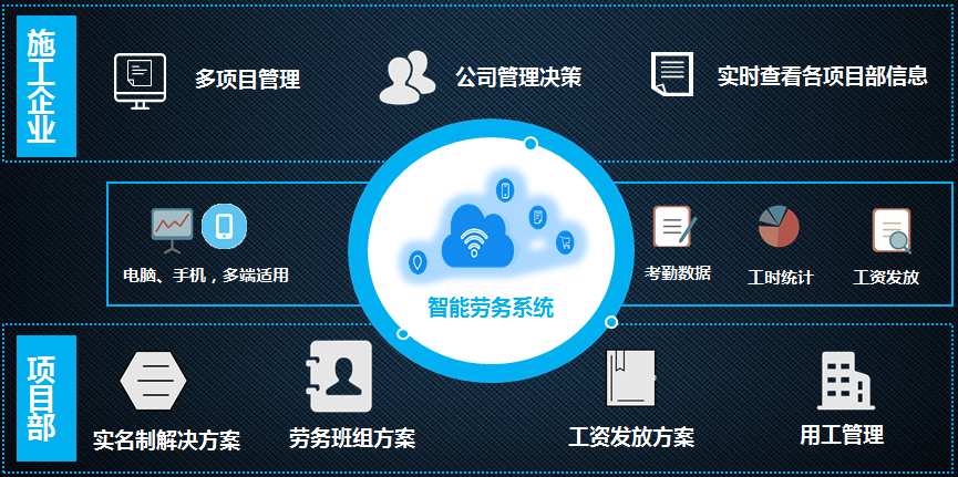 工研智能劳务管理系统(图1)
