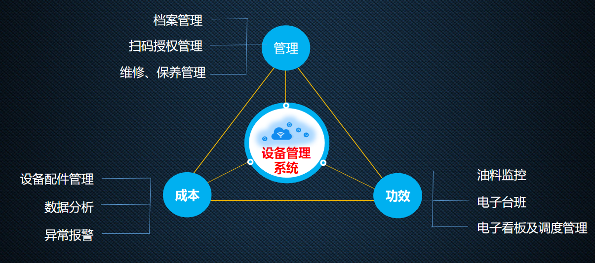 工研智能设备管理系统(图1)